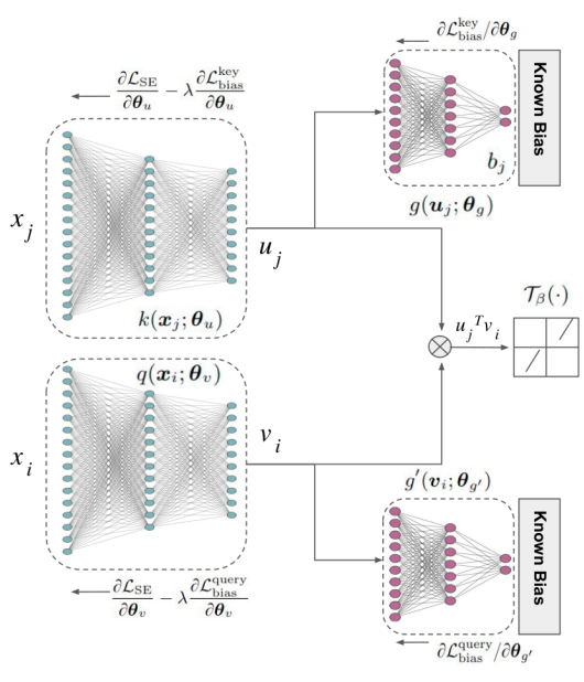 C_Singh_InvSenet_ICASSP_2023.png