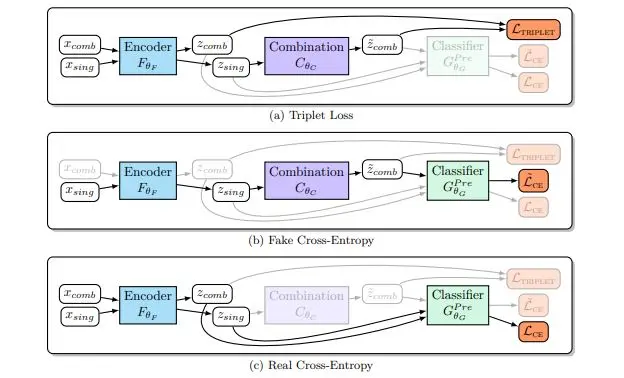 J_Smedemark-Margulies_CombinationHomomorphicEMGEncoder_TMLR_2024.webp